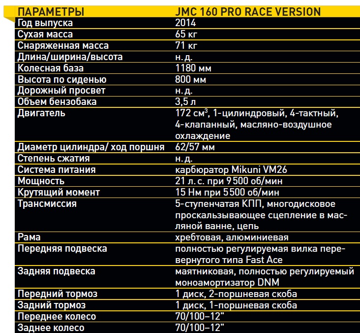 JMC 160 PRO Race Version - ТЕСТ | IN-MOTO.RU