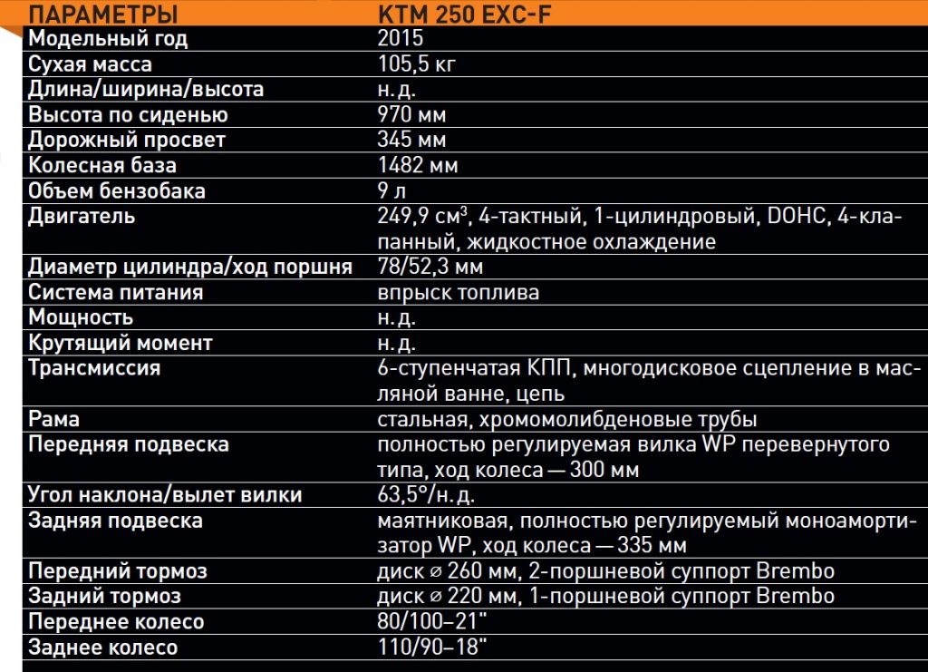 Характеристика 250. Характеристики KTM 250 EXC. КТМ 250 ехс-f характеристики.