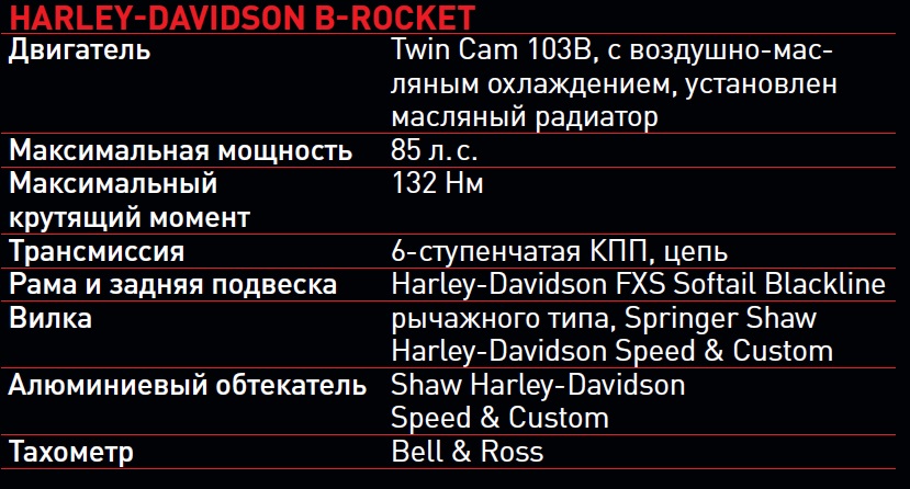 B-Rocket - Shaw Speed&Custom