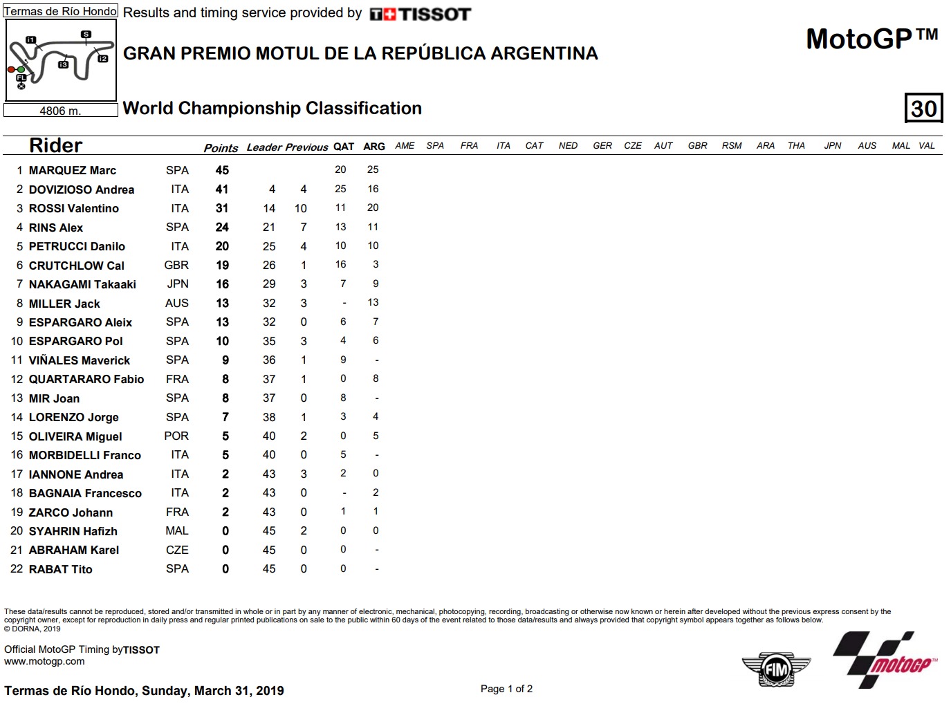 World Standing Motogp 2019 Гран При Аргентины