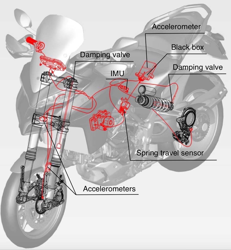 Обзор Ducati Multistrada V4 S